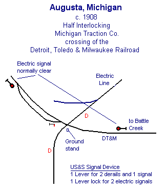 Augusta MI Interlocking Map