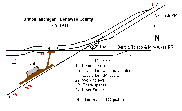 Britton MI Interlocking Diagram