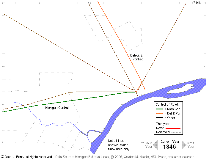 Evolution Map