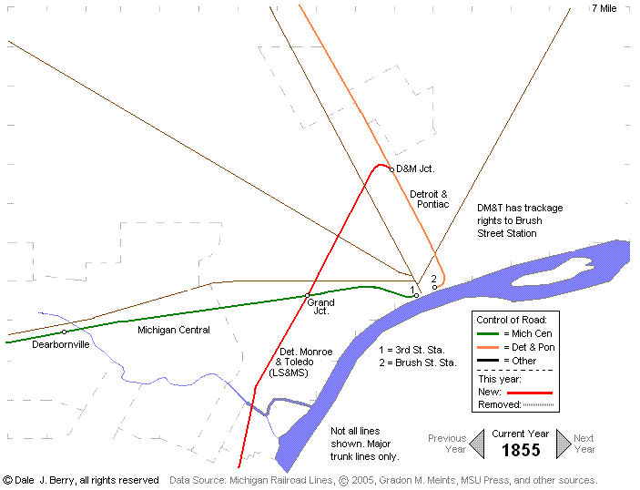 Evolution Map