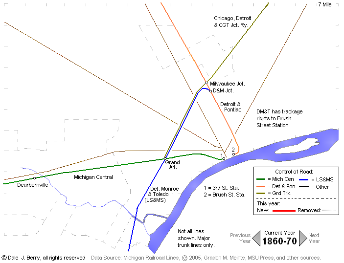 Evolution Map