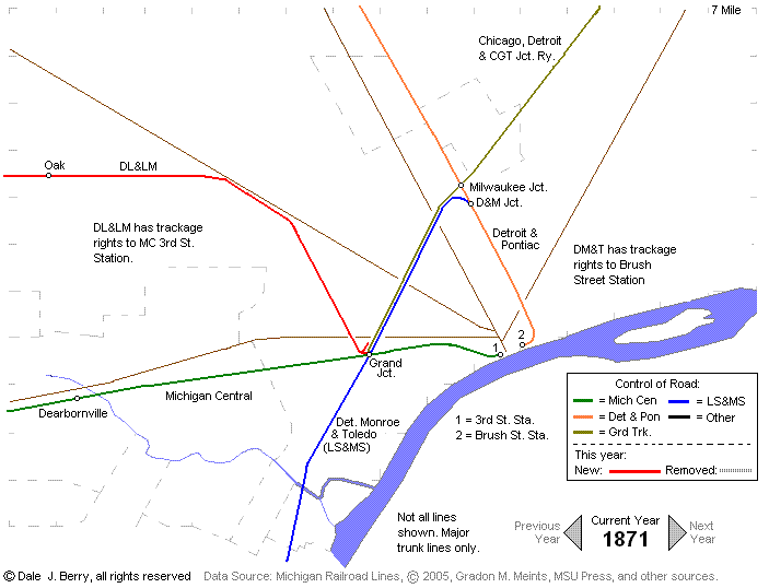 Evolution Map