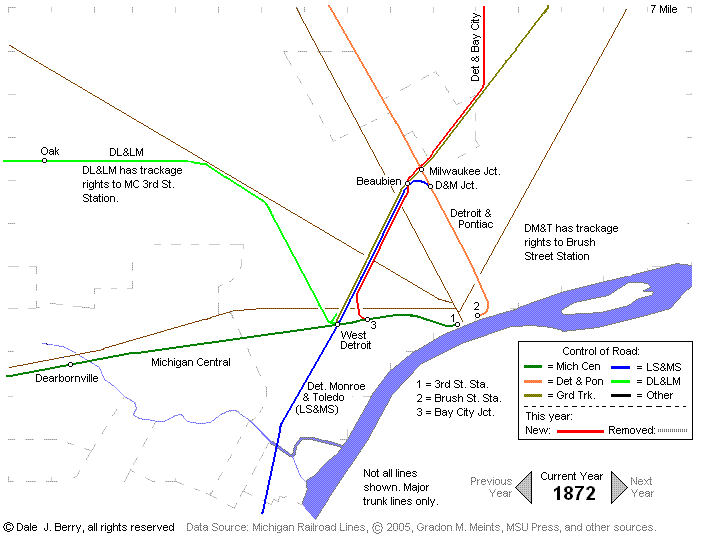 Evolution Map