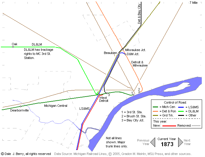 Evolution Map