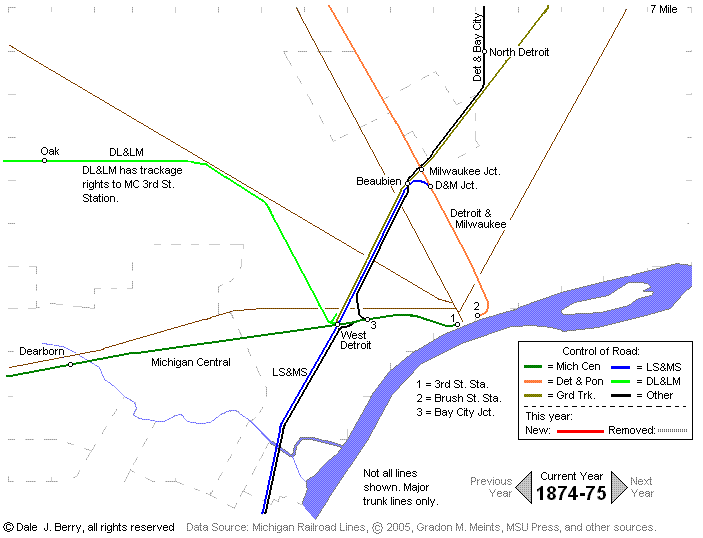 Evolution Map