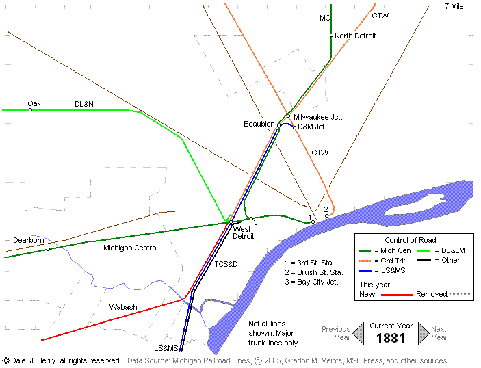 Evolution Map