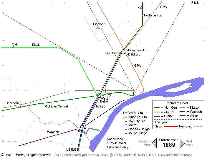 Evolution Map