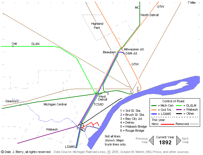 Evolution Map