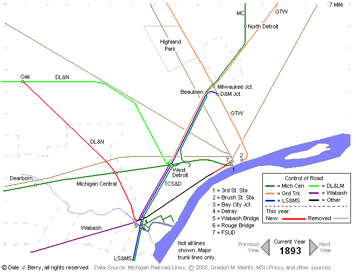 Evolution Map