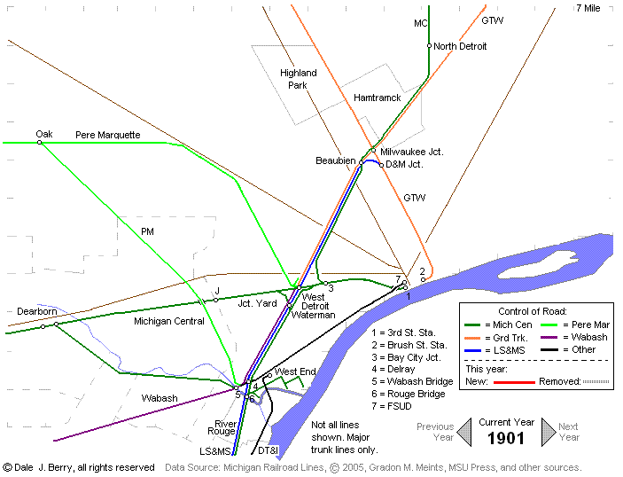 Evolution Map