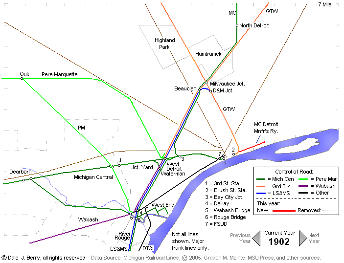 Evolution Map