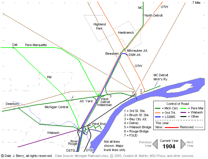 Evolution Map