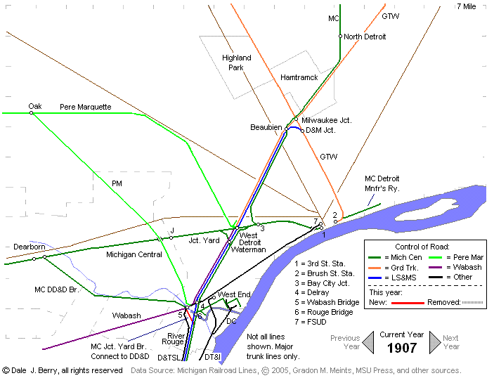 Evolution Map