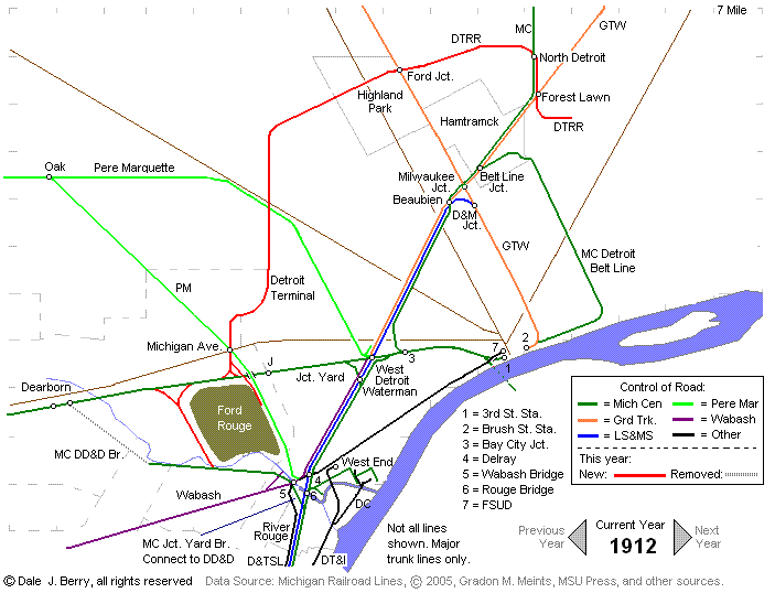 Evolution Map