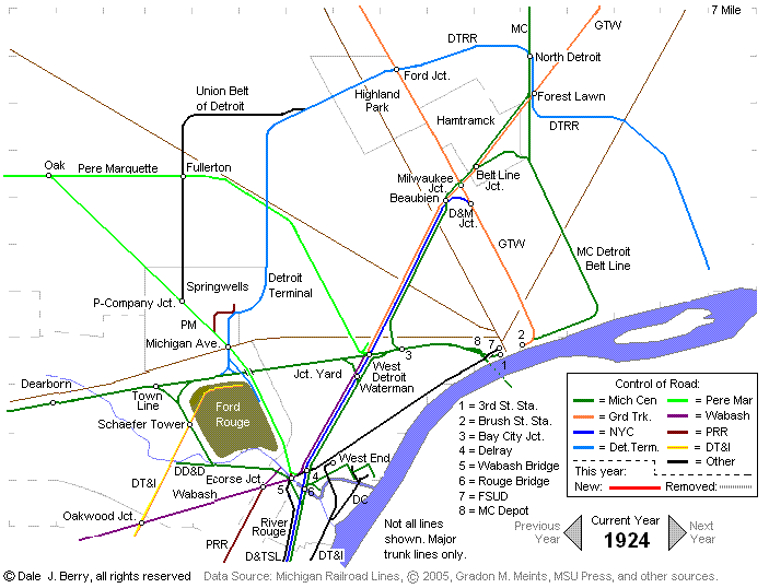 Evolution Map