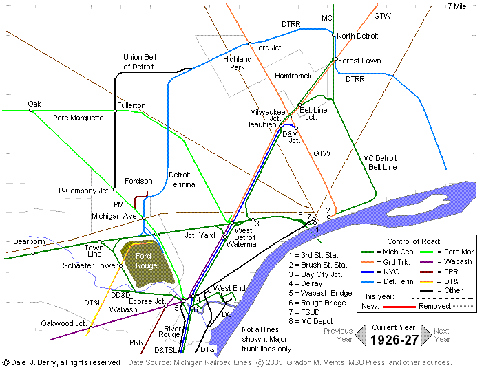 Evolution Map