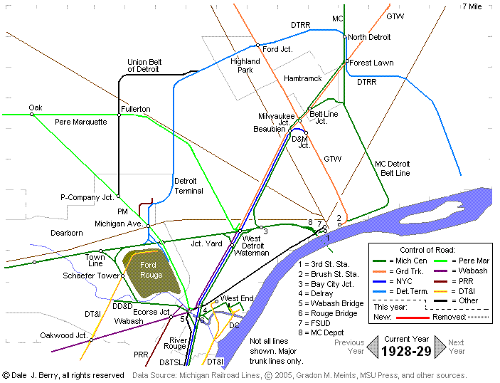 Evolution Map