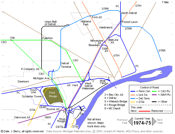 Evolution Map