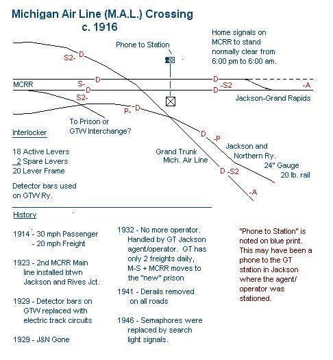 Track Diagram MAL Crossing Jackson MI