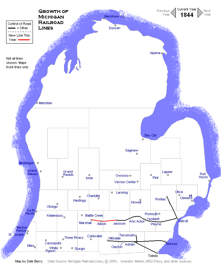 Evolution Map