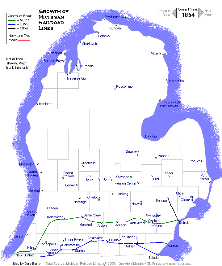 Evolution Map