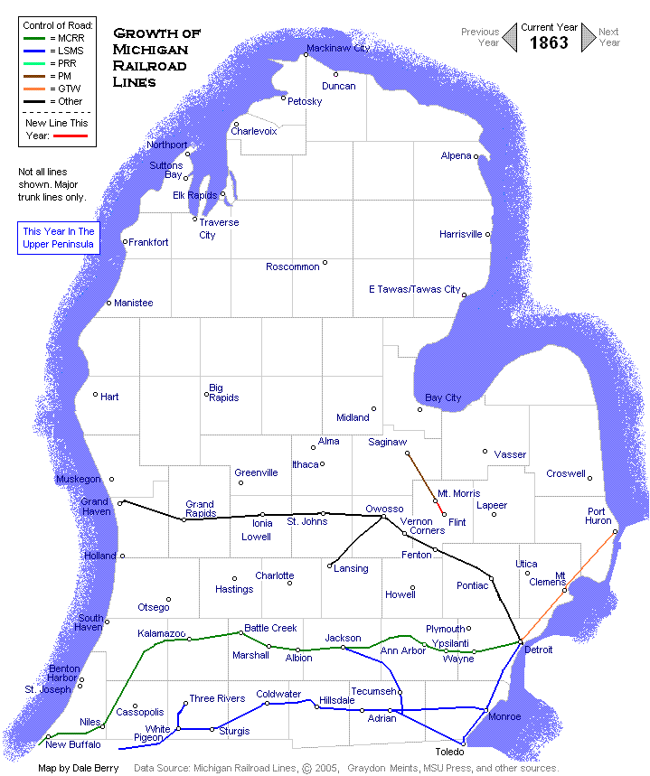 Evolution Map