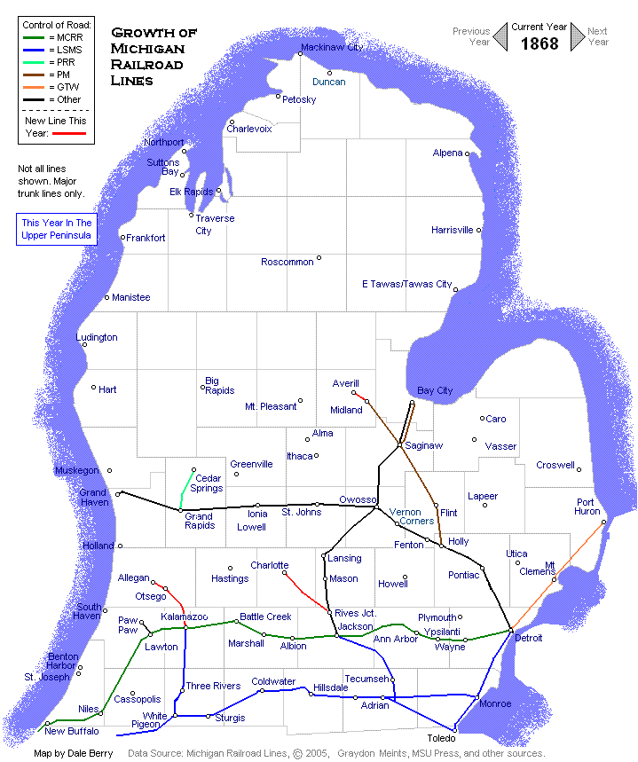 Evolution Map