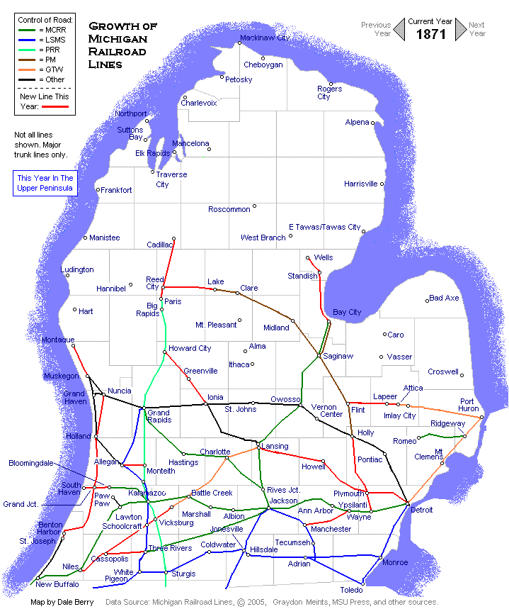 Evolution Map