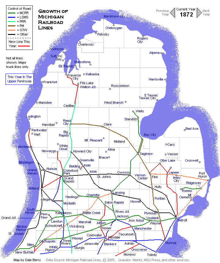 Evolution Map