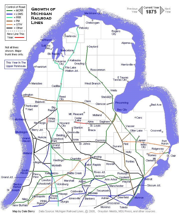 Evolution Map