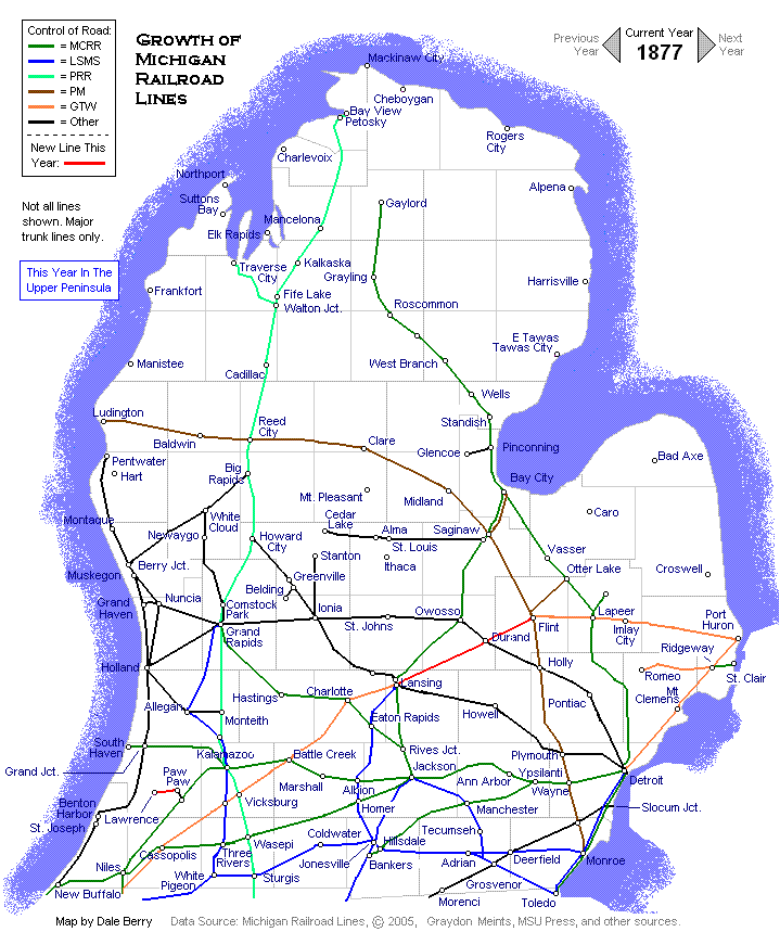 Evolution Map