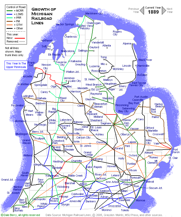 Evolution Map