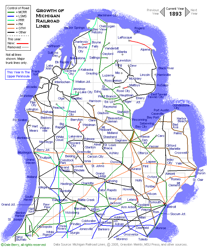 Evolution Map