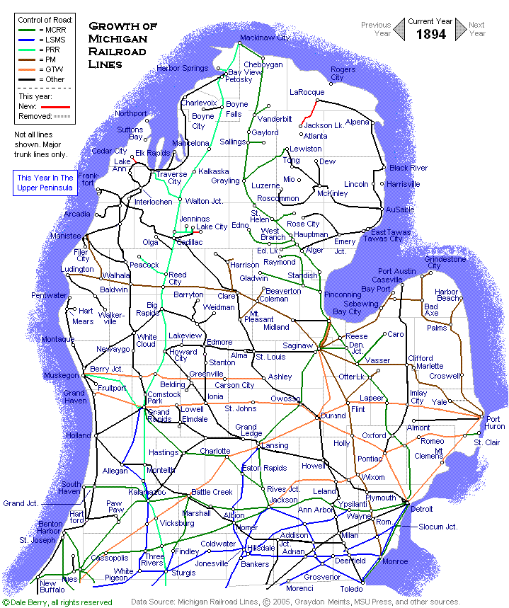 Evolution Map