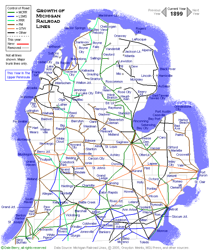 Evolution Map