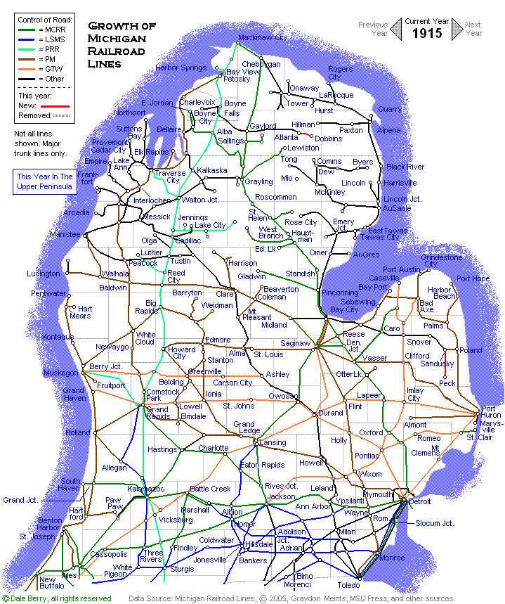 Evolution Map