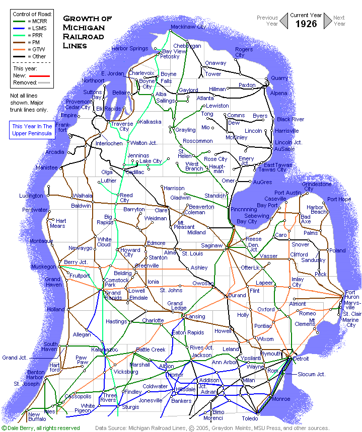 Evolution Map