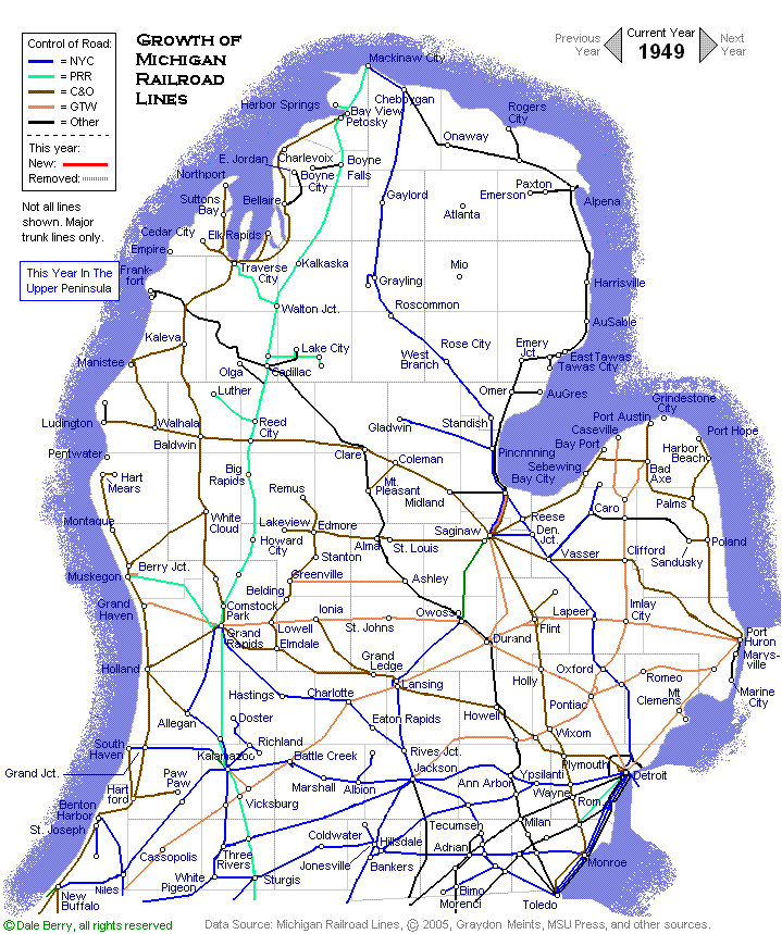 Evolution Map