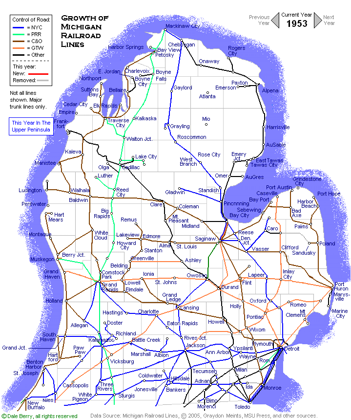 Evolution Map