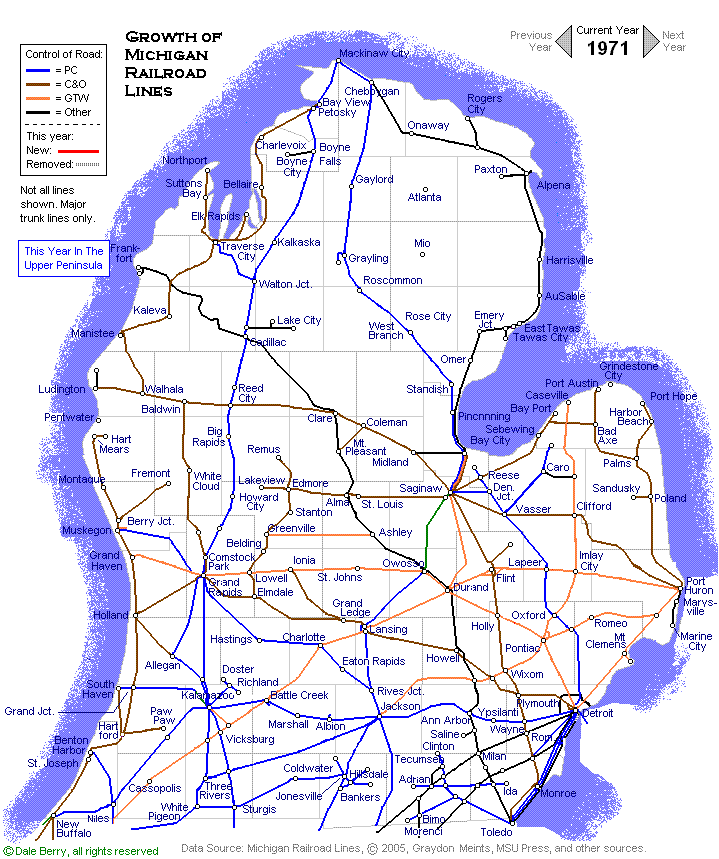 Evolution Map