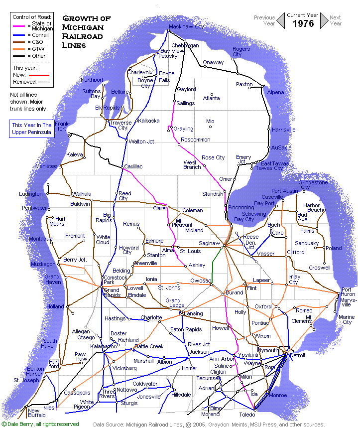 Evolution Map