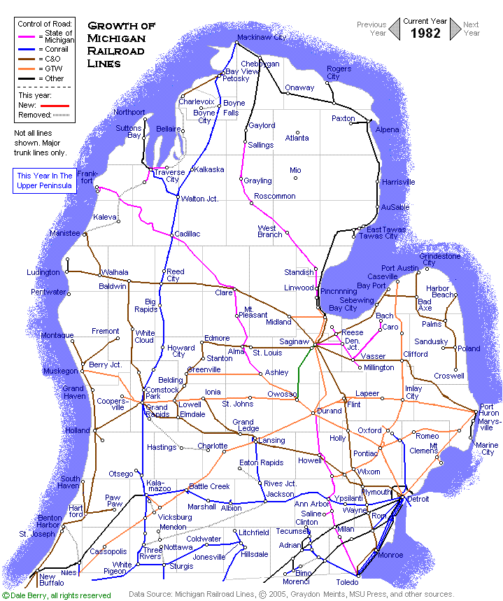 Evolution Map