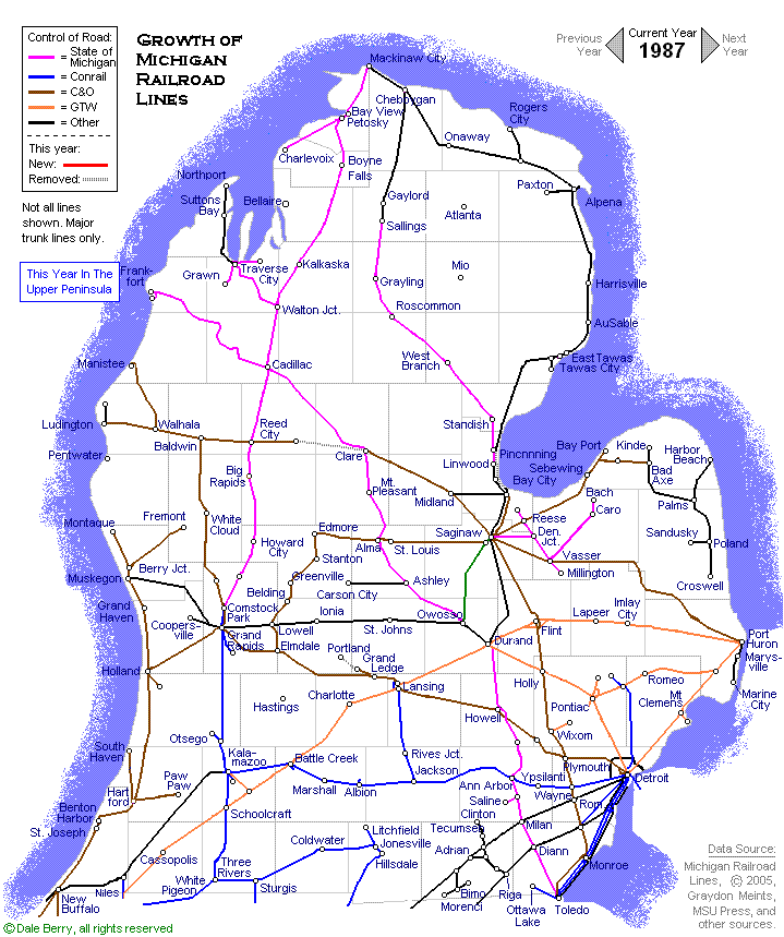 Evolution Map