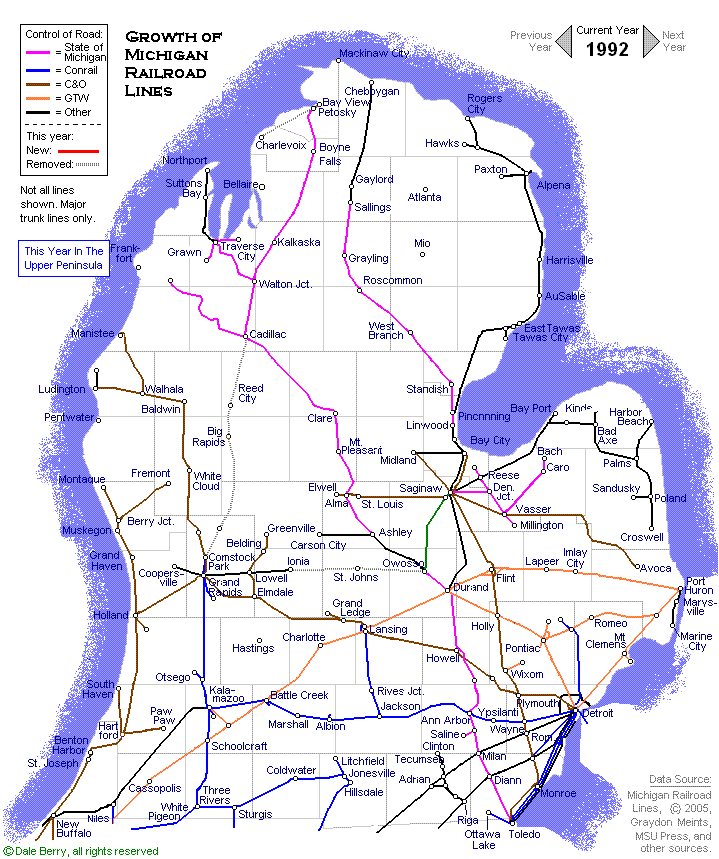 Evolution Map