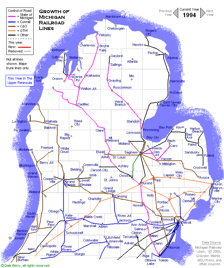 Evolution Map