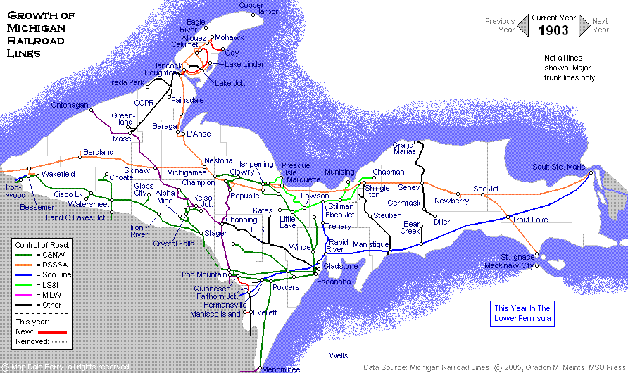 Evolution Map