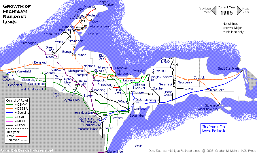 Evolution Map