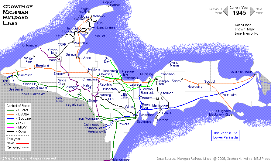 Evolution Map