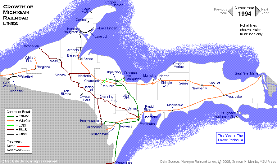 Evolution Map