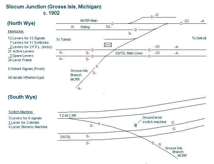 Slocum Junction MI railroads